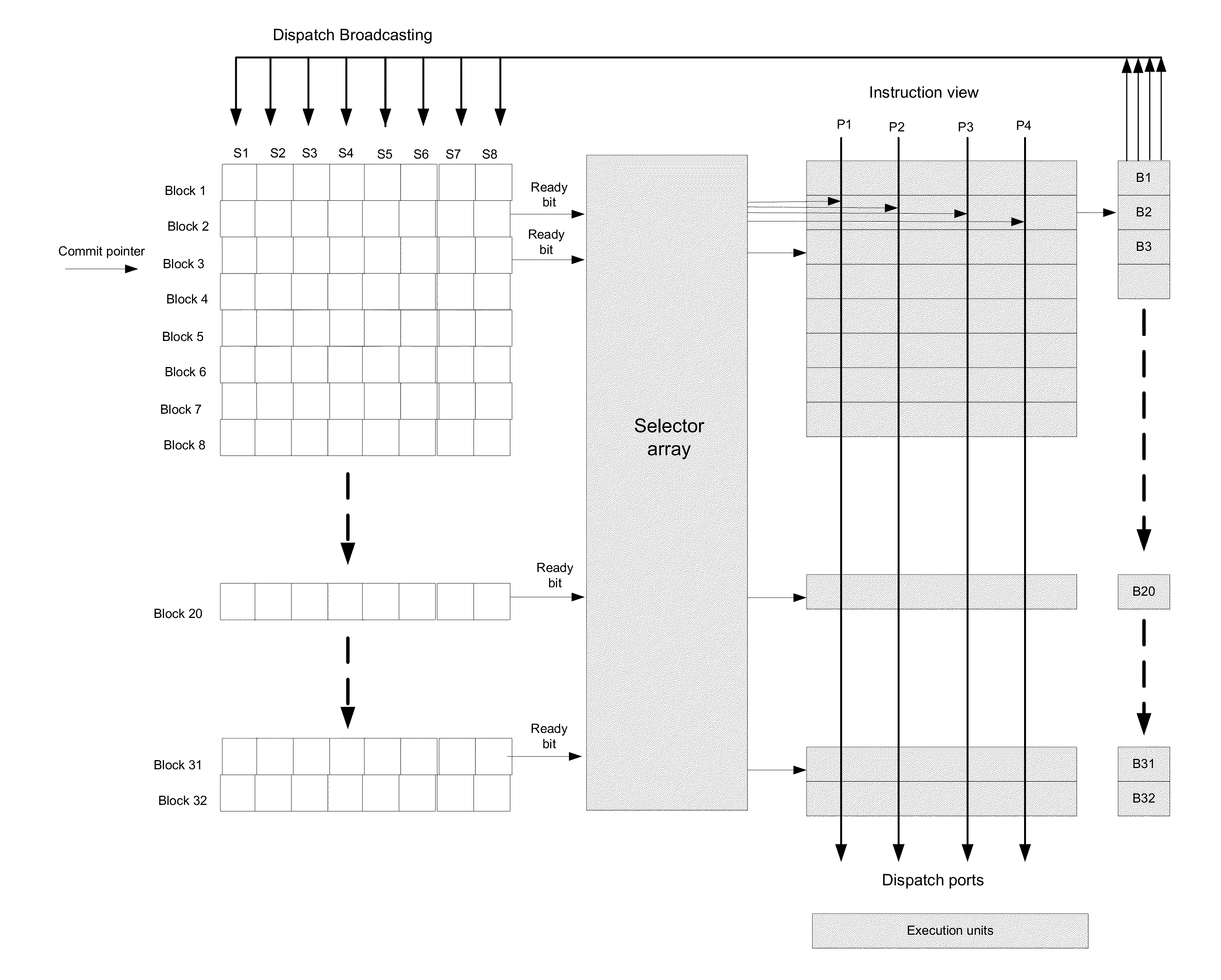 Method for populating a source view data structure by using register template snapshots