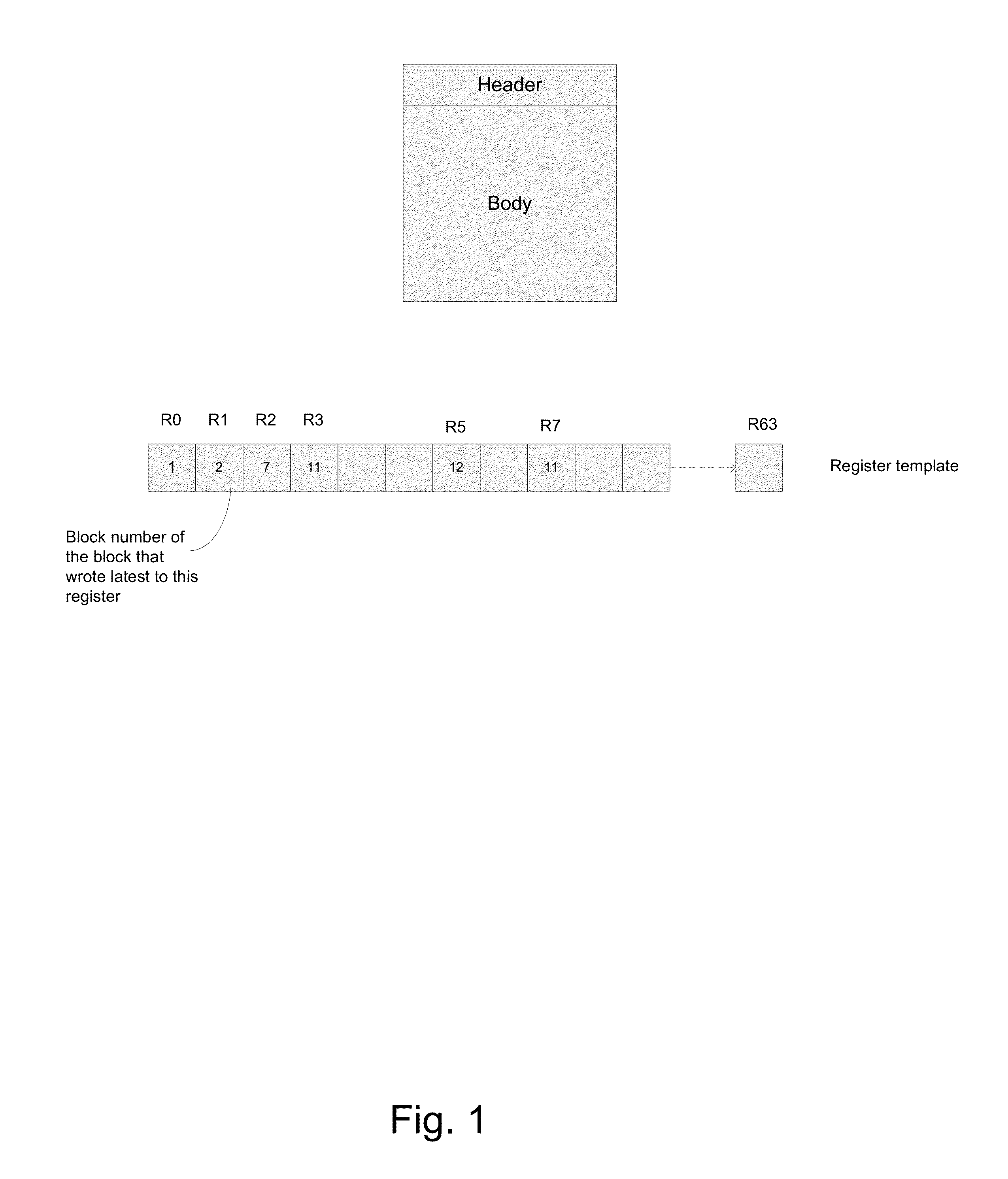 Method for populating a source view data structure by using register template snapshots