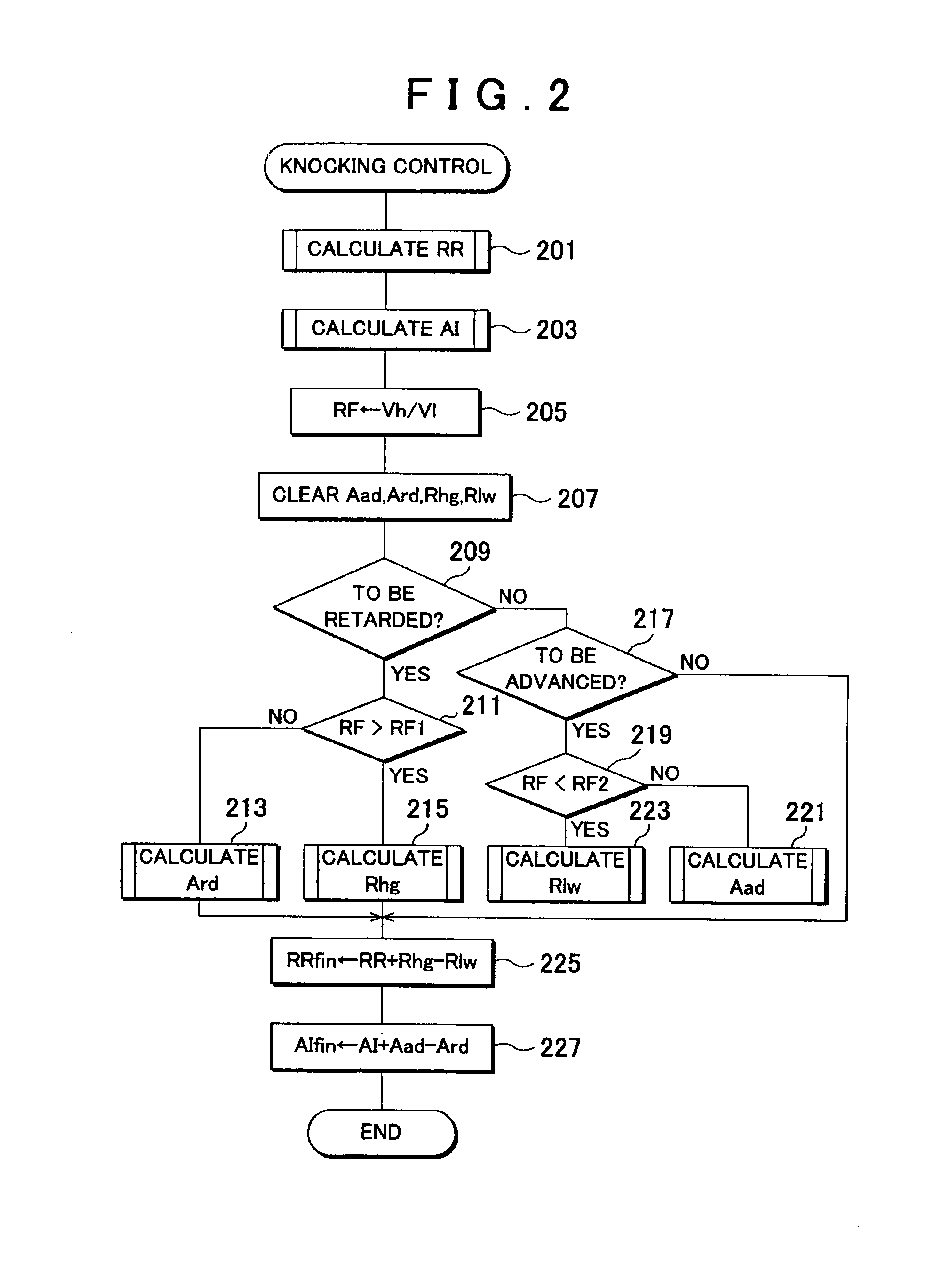 Knocking control system and method for internal combustion engine using multiple fuels