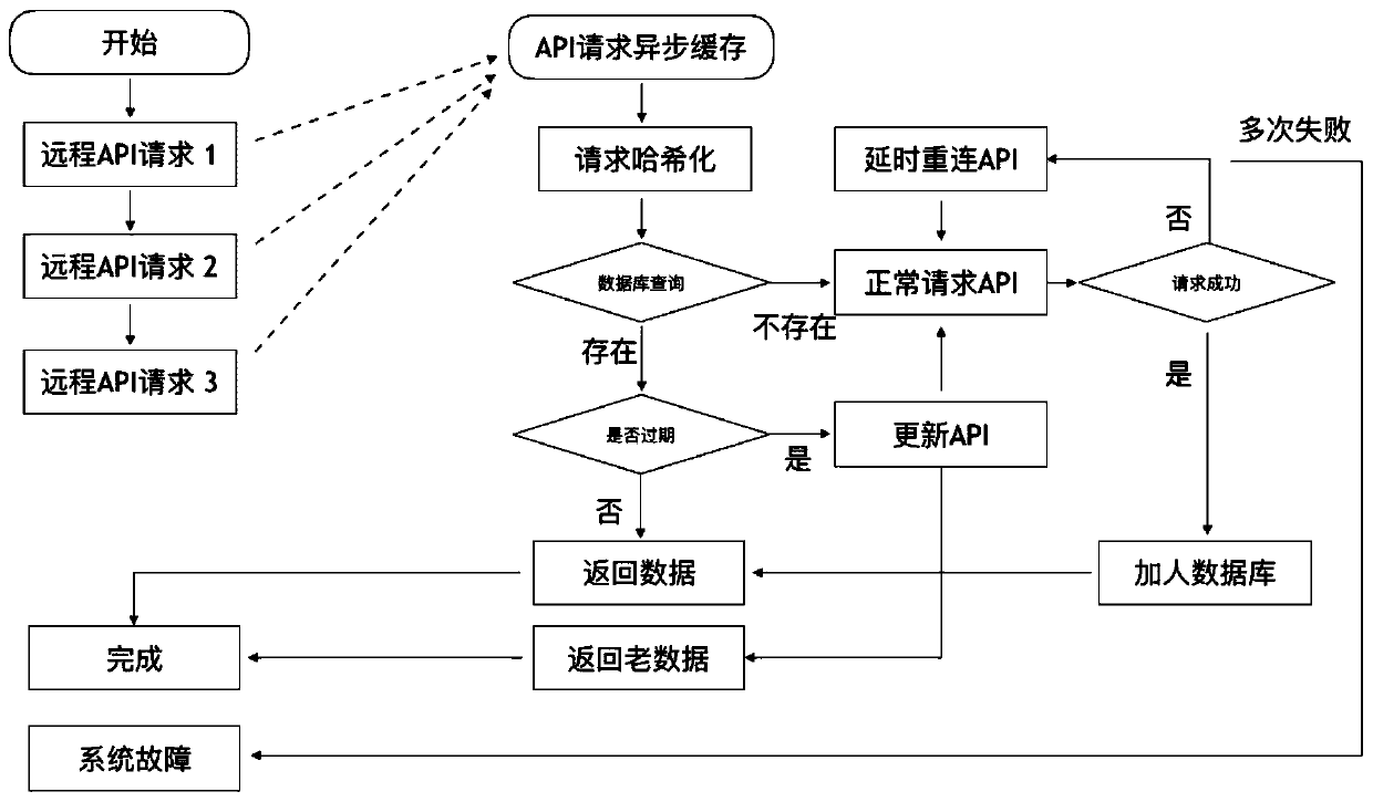 Data caching method and device and server