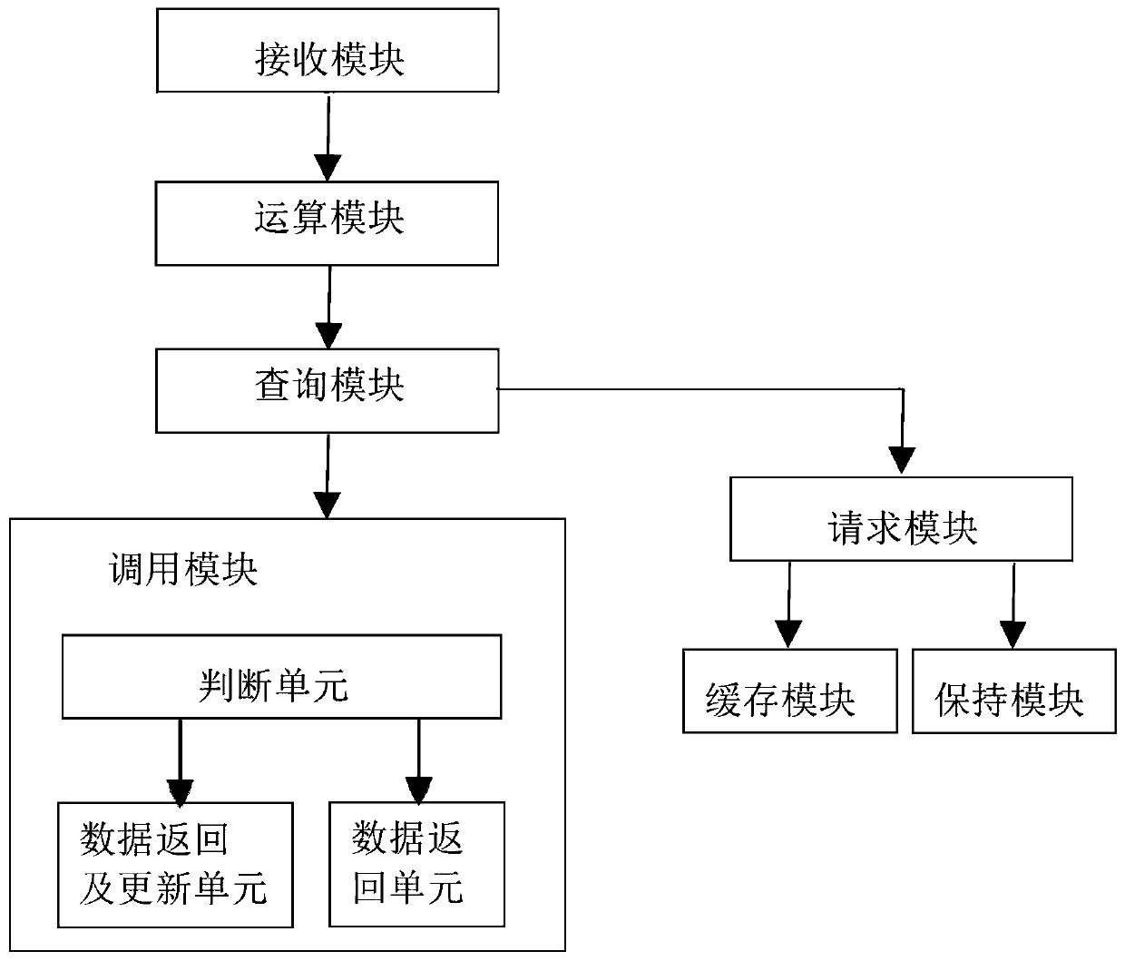 Data caching method and device and server