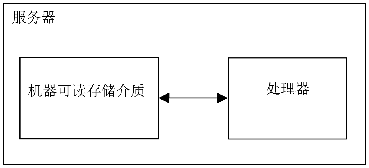 Data caching method and device and server