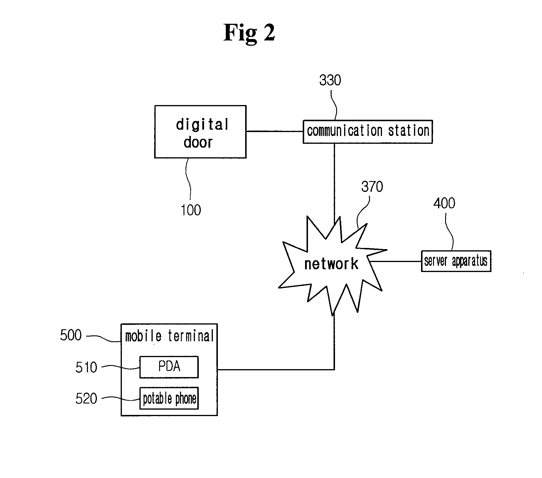 Multi digital door