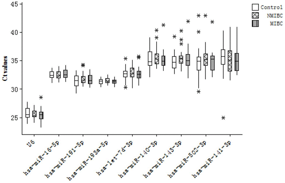 Internal reference substance for detecting bladder cancer serum miRNA and its detection primers and use