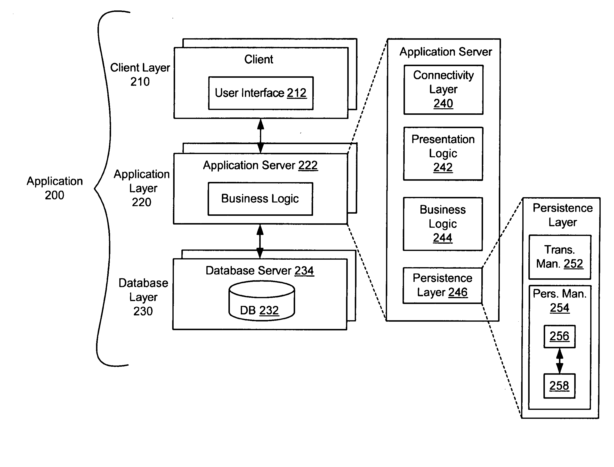 System and method for object persistence