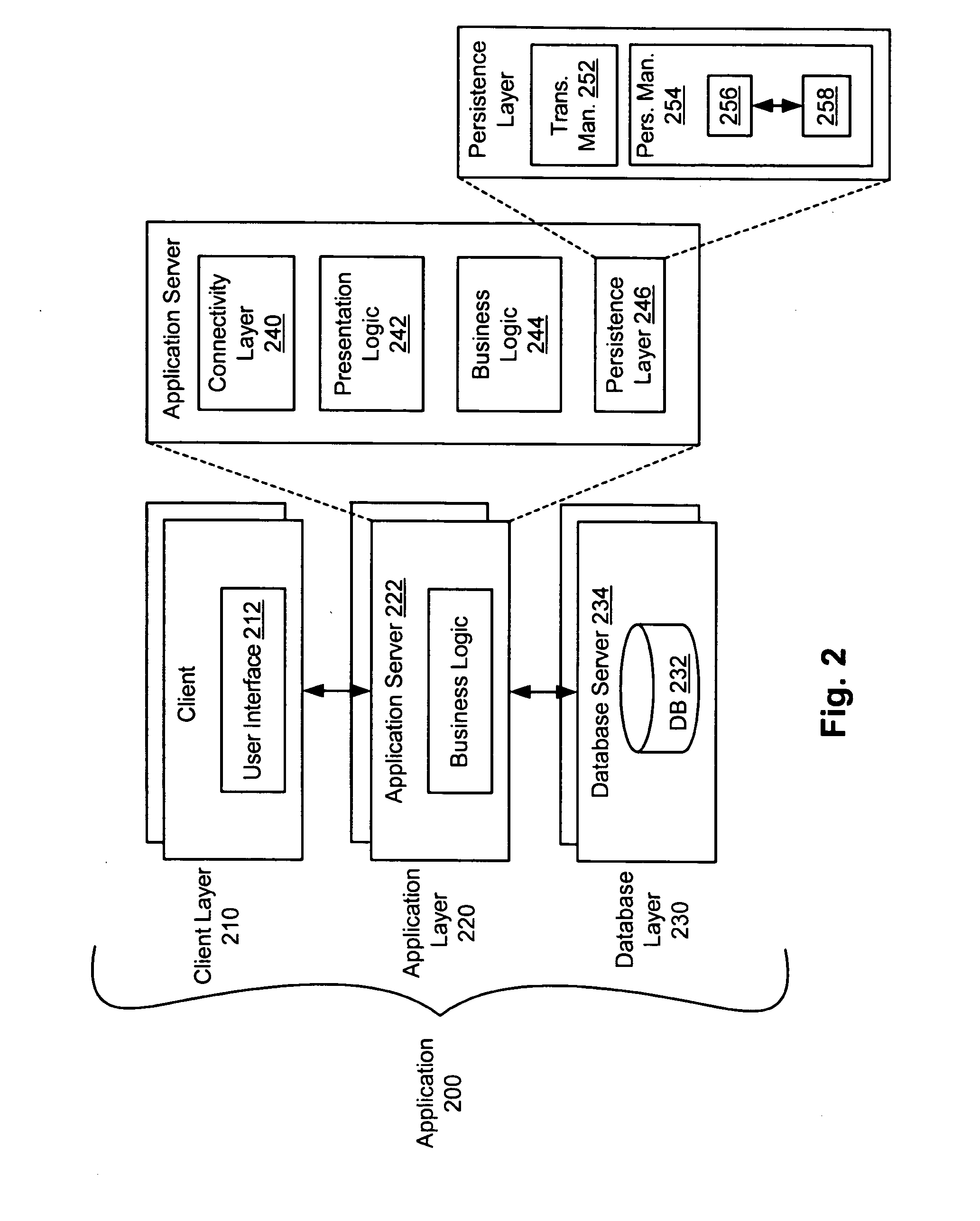 System and method for object persistence