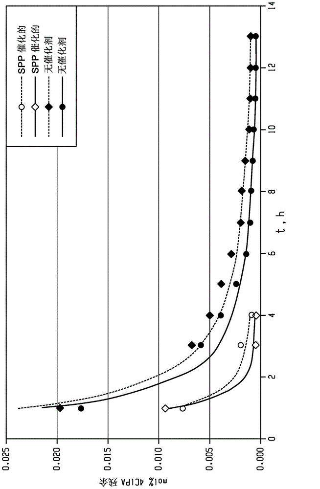 Methods of manufacture of bis(phthalimide)s and polyetherimides, and bis(phthalimide)s, and polyetherimides formed therefrom