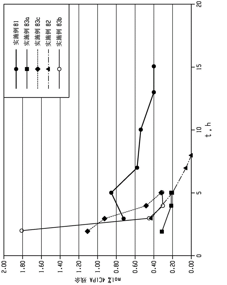 Methods of manufacture of bis(phthalimide)s and polyetherimides, and bis(phthalimide)s, and polyetherimides formed therefrom