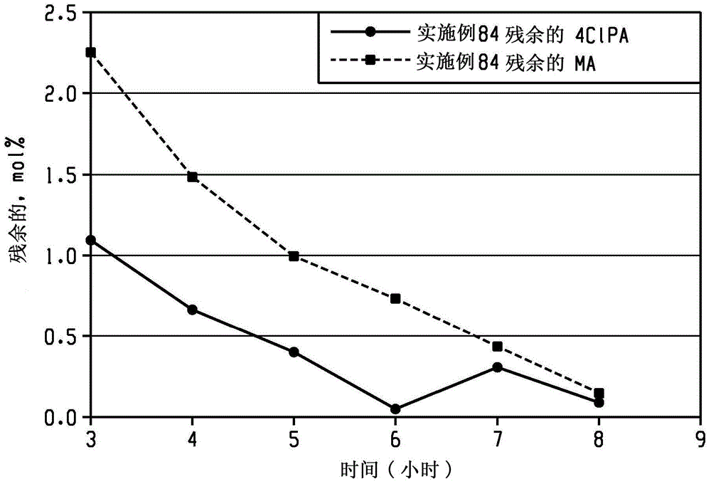 Methods of manufacture of bis(phthalimide)s and polyetherimides, and bis(phthalimide)s, and polyetherimides formed therefrom