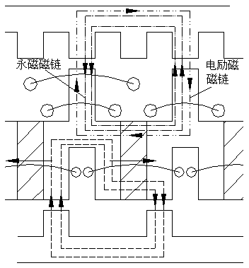 Hybrid excitation magnetic linkage parallel double-rotor combined motor