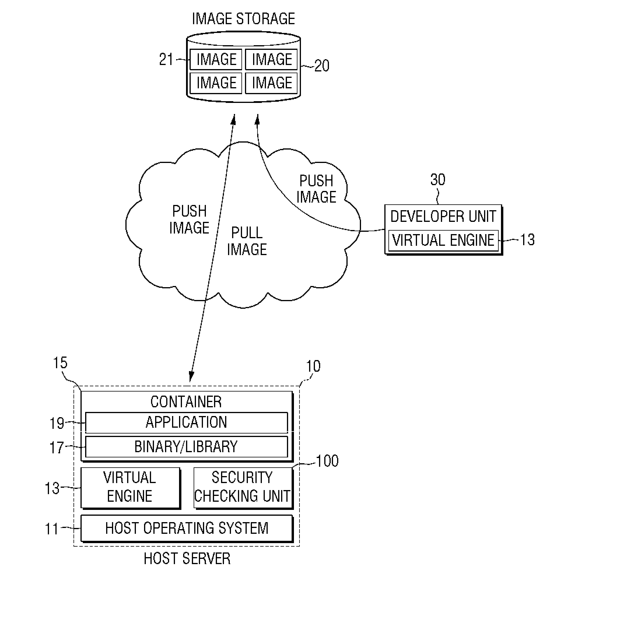 Method and apparatus for security checking of image for container