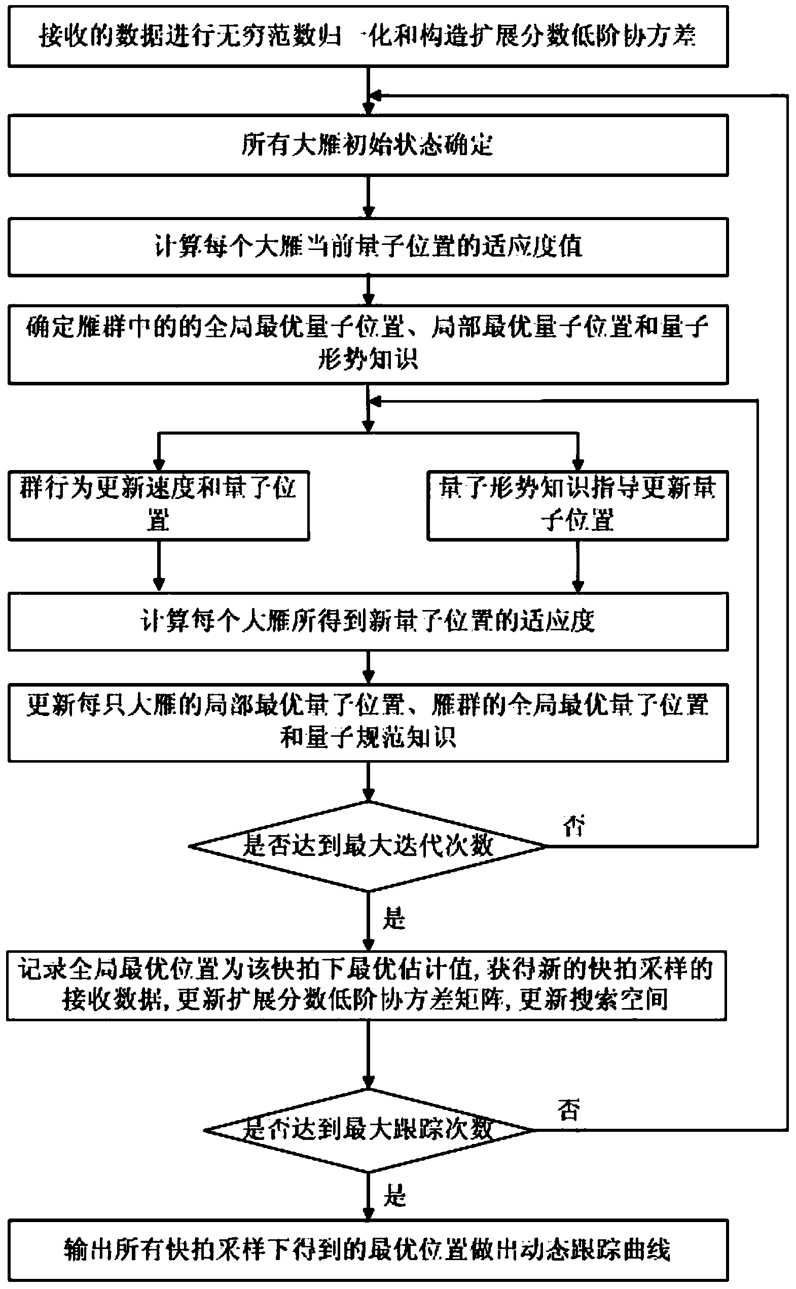 Method for tracking multiple moving targets under impact noise environment