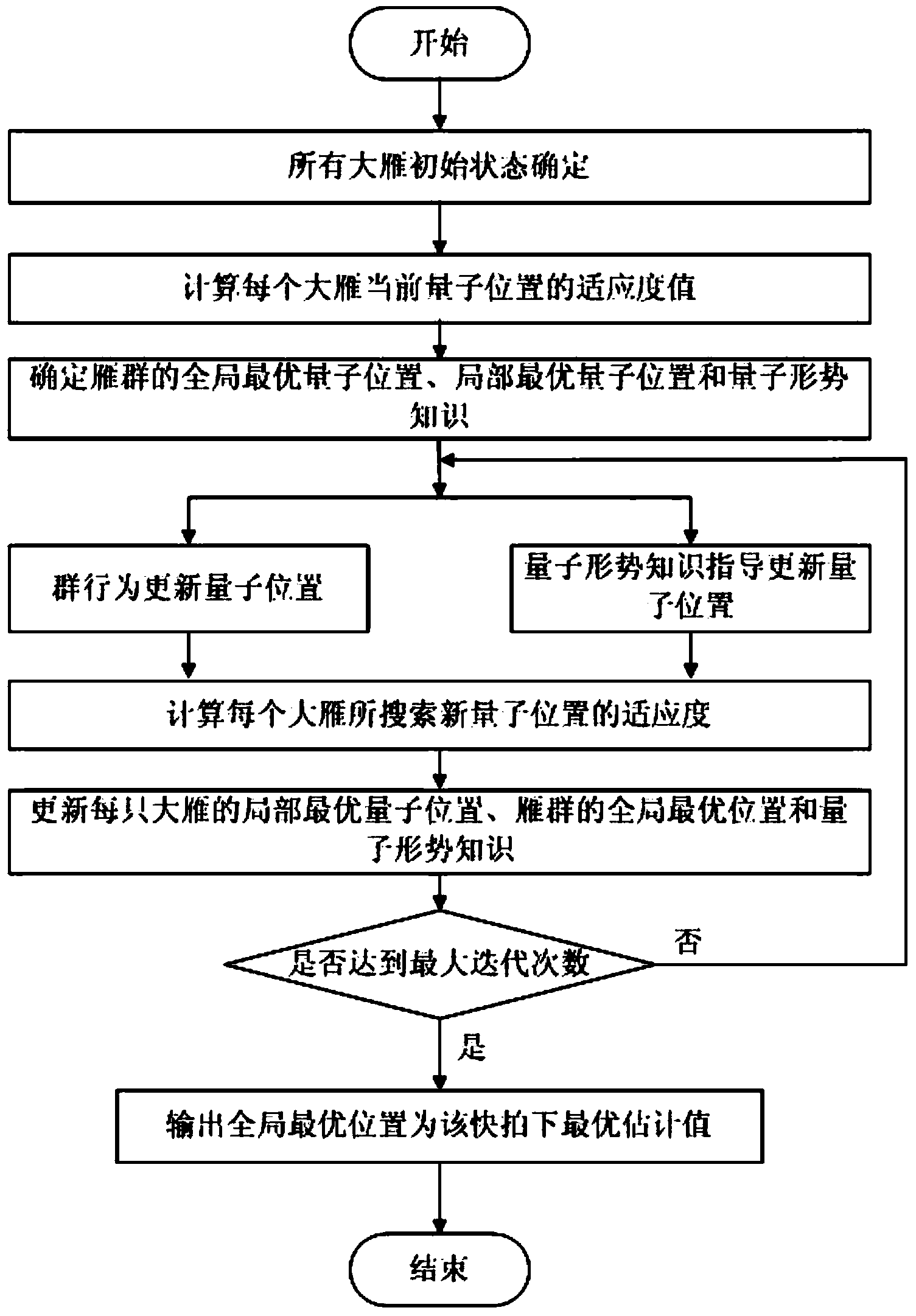 Method for tracking multiple moving targets under impact noise environment