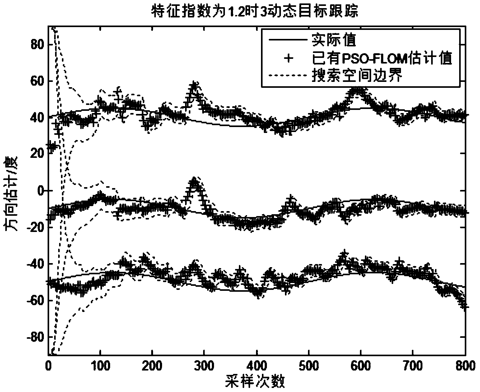 Method for tracking multiple moving targets under impact noise environment