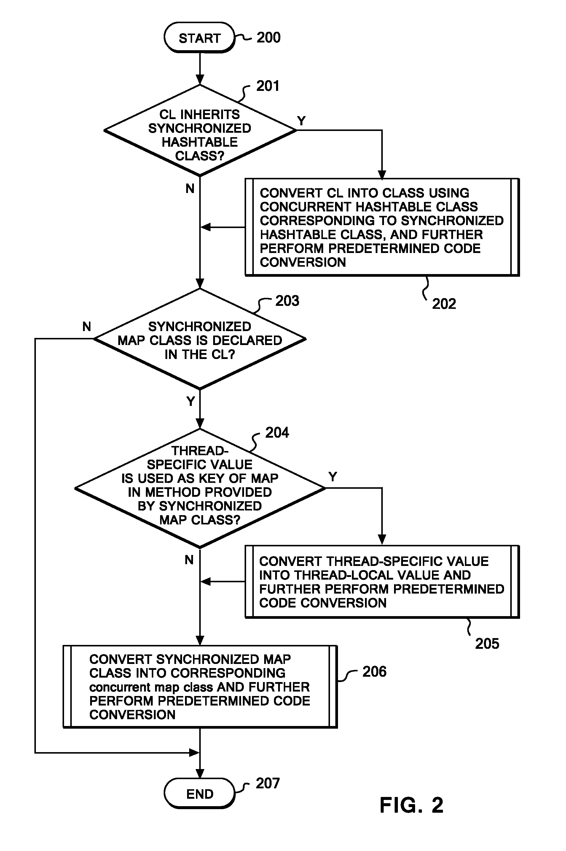 Converting program code of a multi-threaded program into program code causing less lock contentions