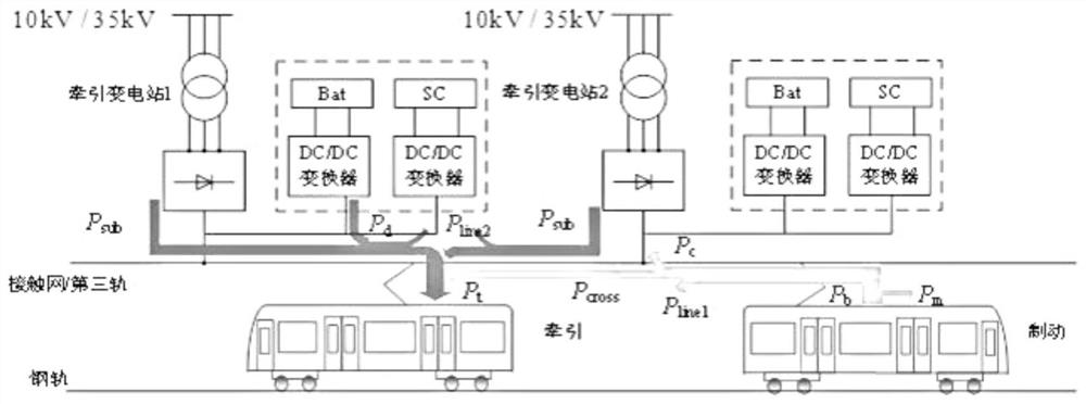 Ground battery and super capacitor hybrid energy storage system and management method thereof