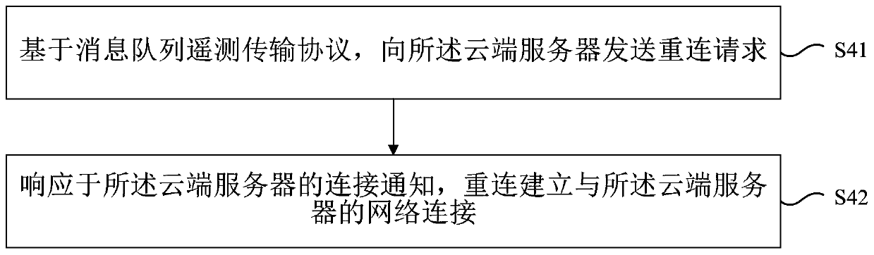 Method for reconnecting cloud server and electronic equipment