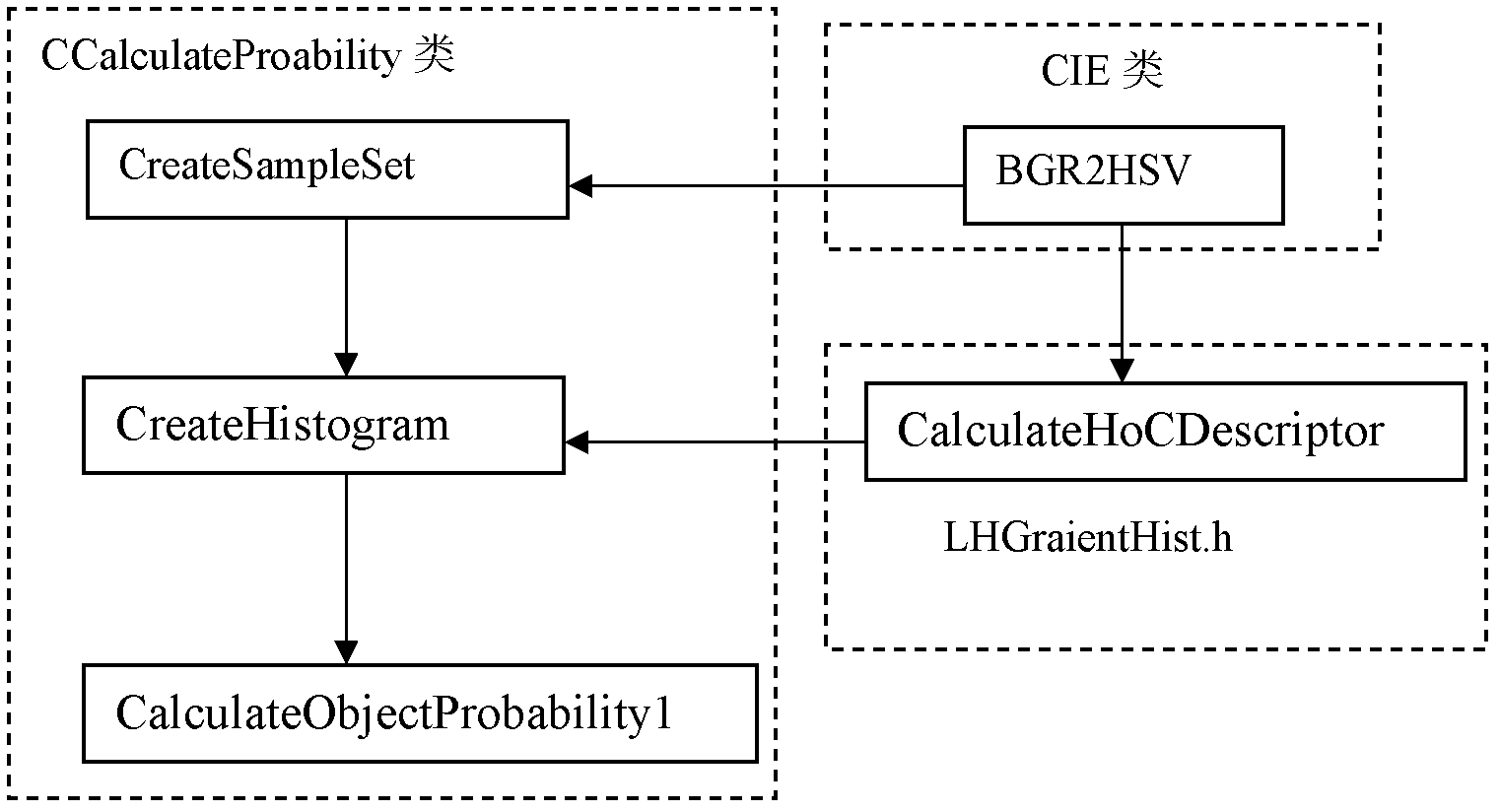 Semantic marking method for image scene based on geodesic transmission