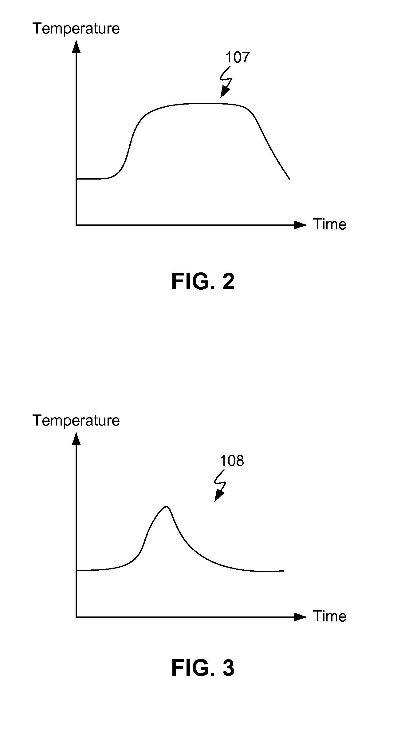 Thermal management in a computing device based on workload detection