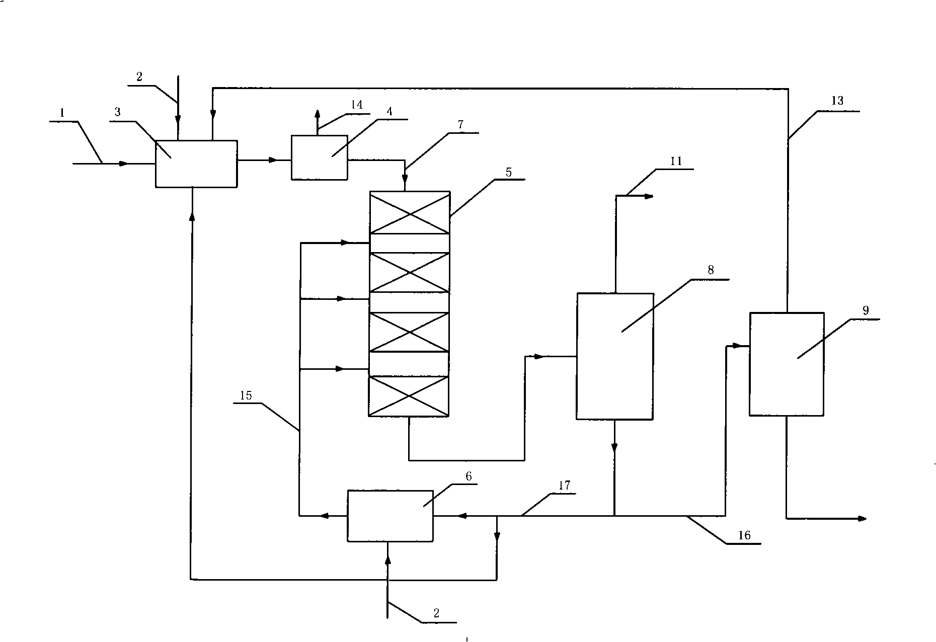 Hydrogenation method for hydrocarbon oils