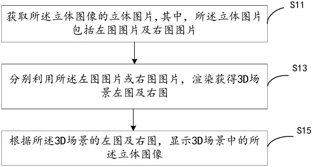 Method and system for displaying stereoscopic content in three-dimensional scene