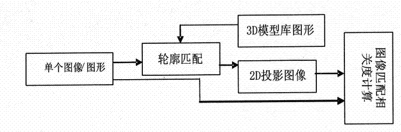 Figure retrieving method