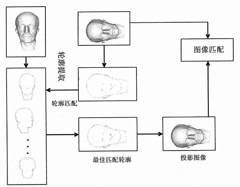 Figure retrieving method