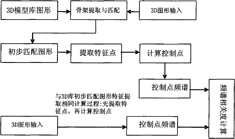 Figure retrieving method