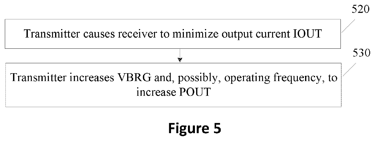 Wireless power maximum efficiency tracking by system control