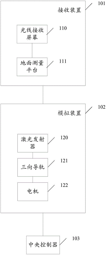 Driver' front vision measurement system and method