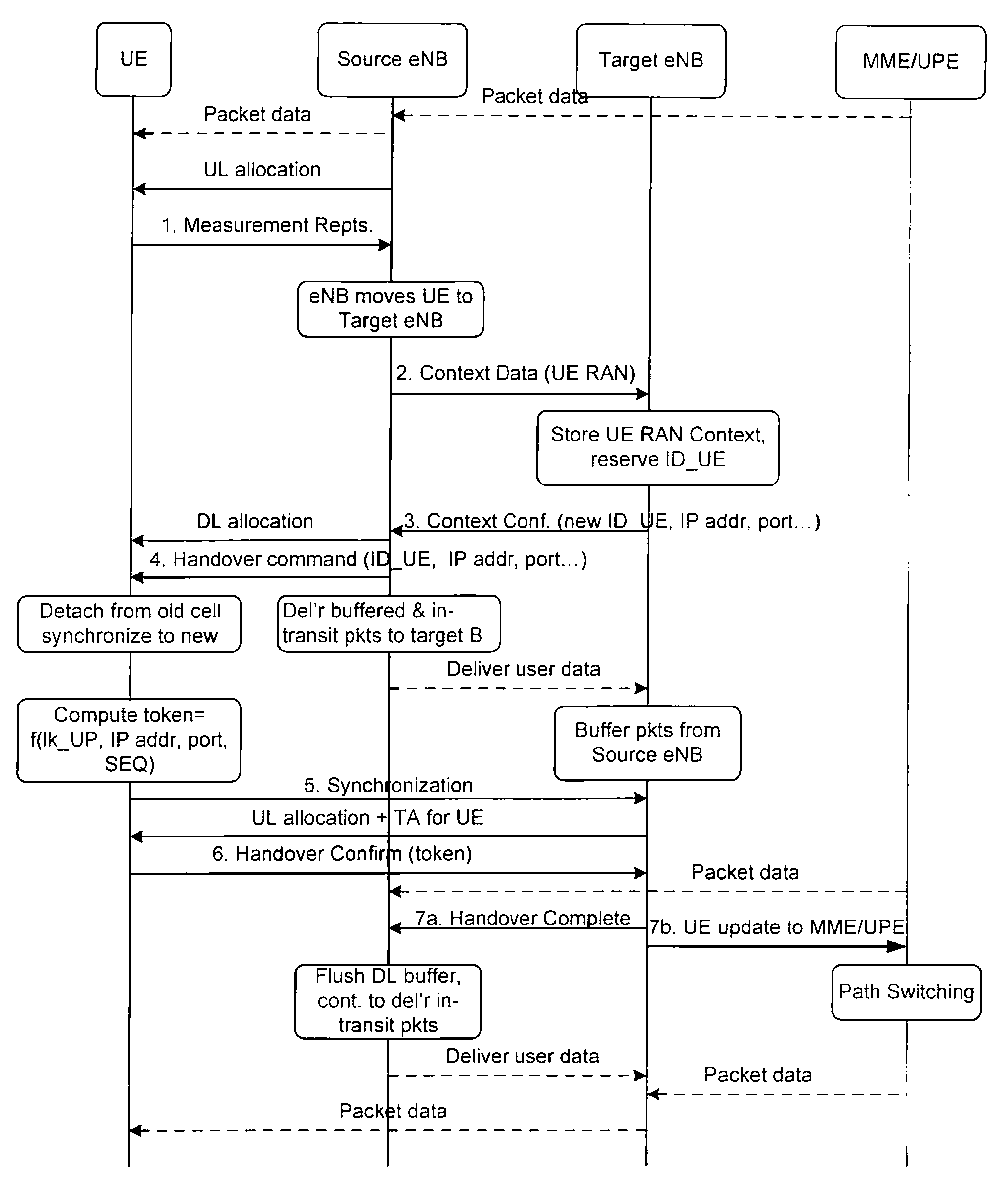 Method and system for protecting signaling information