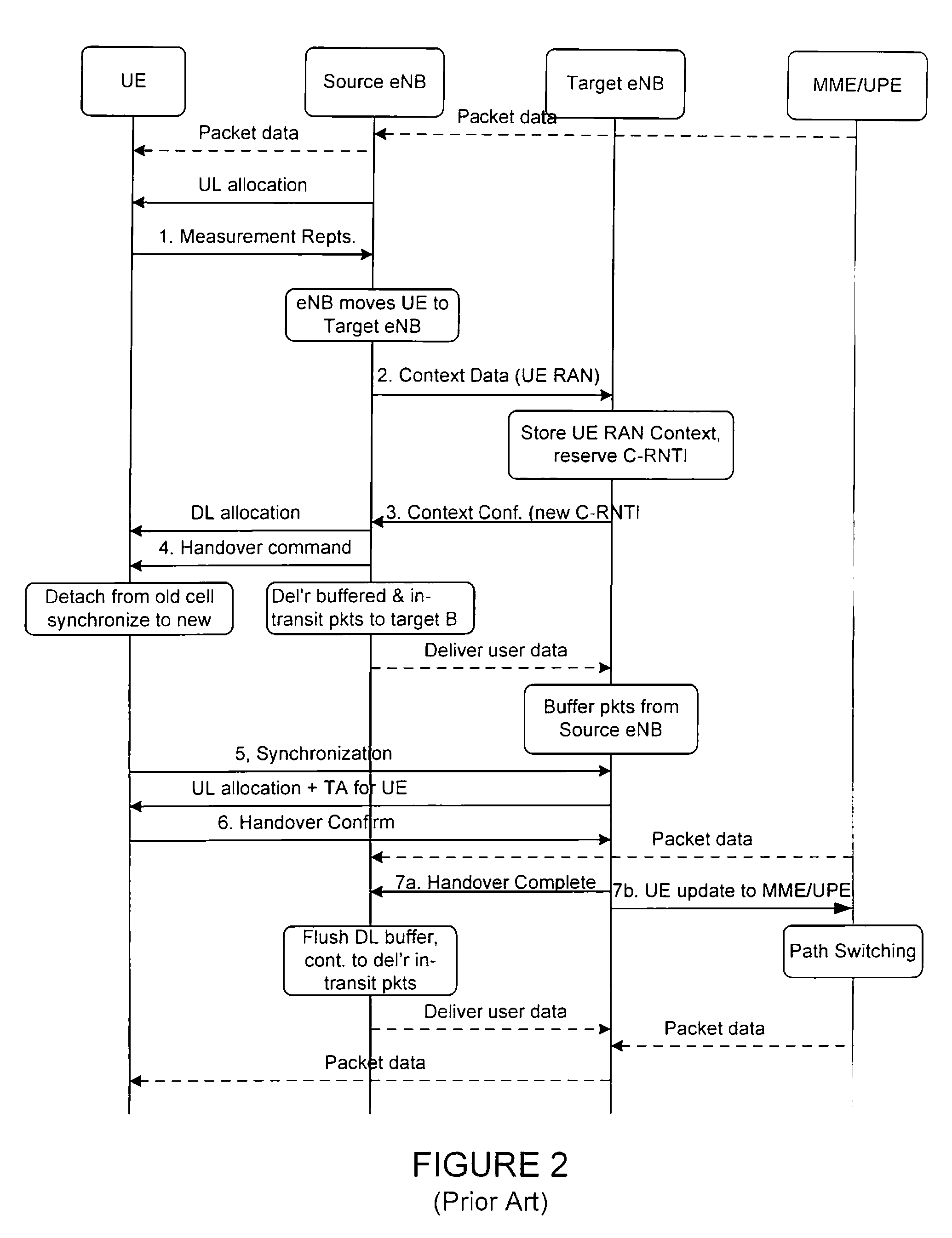 Method and system for protecting signaling information