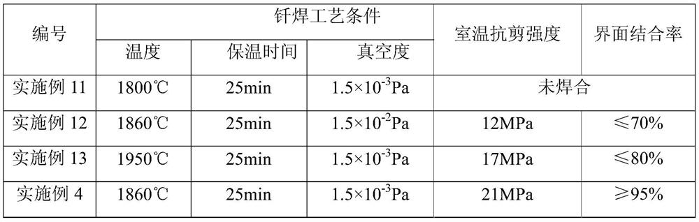 A kind of vacuum brazing method of molybdenum alloy and graphite