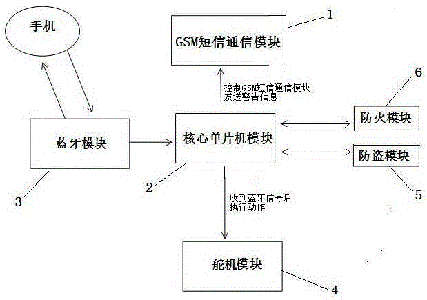 Multifunctional outer-attached intelligent switch device