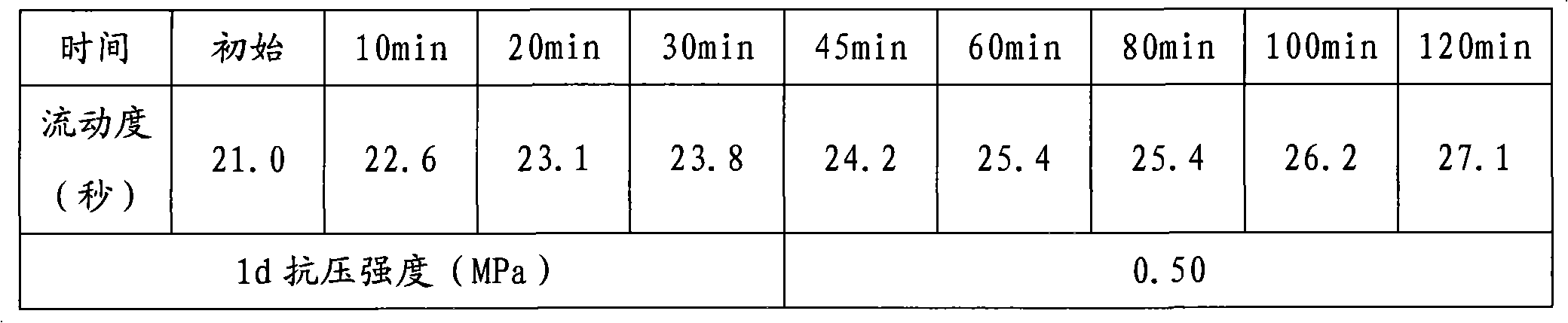 Method for preparing emulsified asphalt slurry