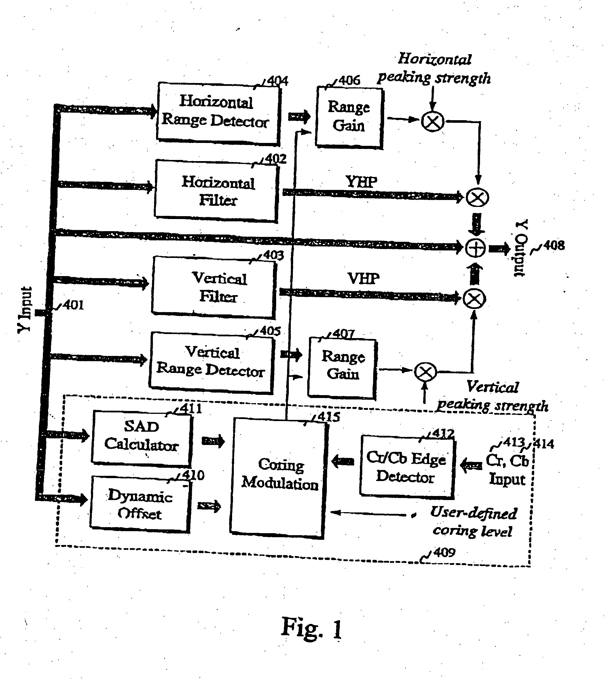 Adaptive coring for video peaking