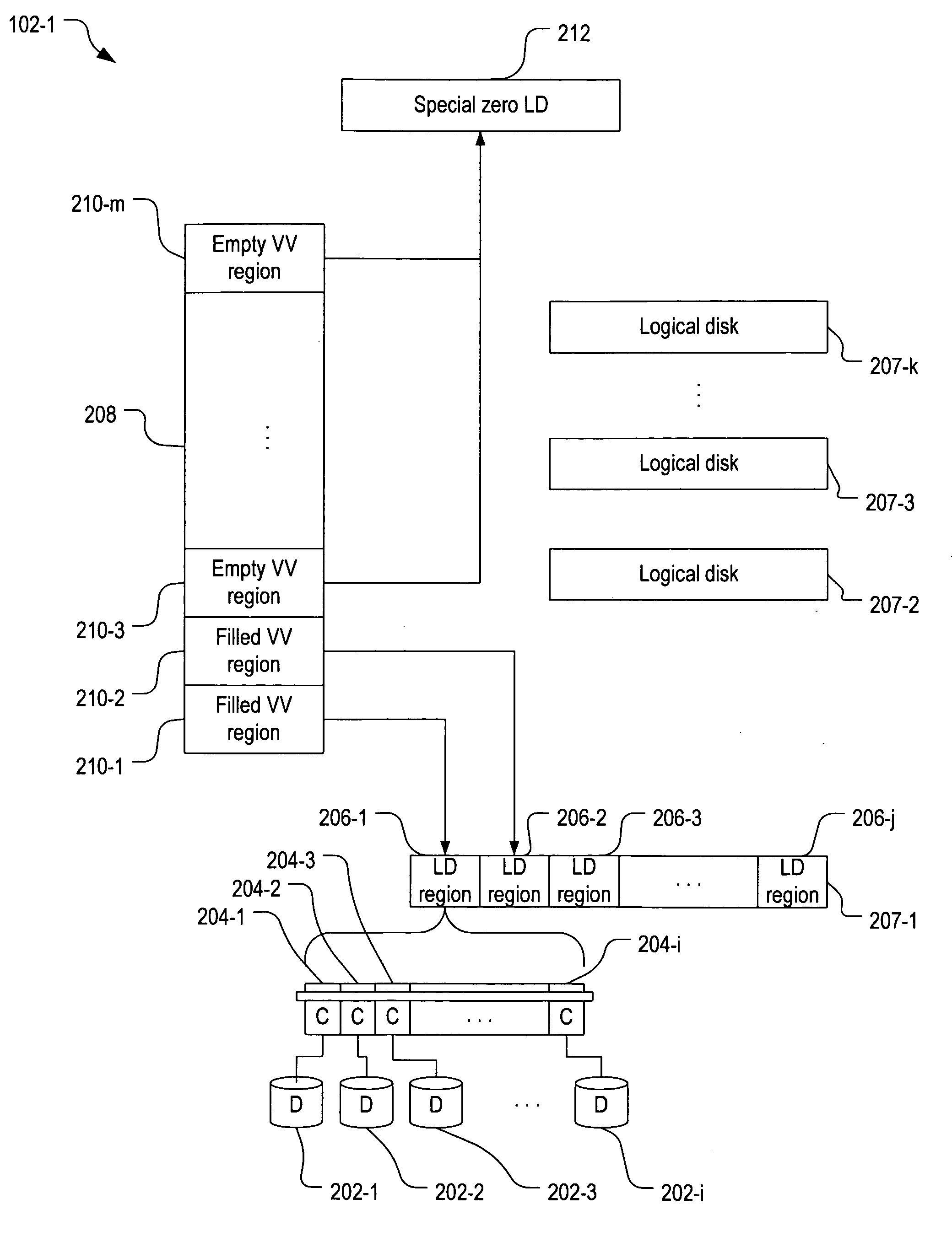 On-demand allocation of physical storage for virtual volumes using a zero logical disk