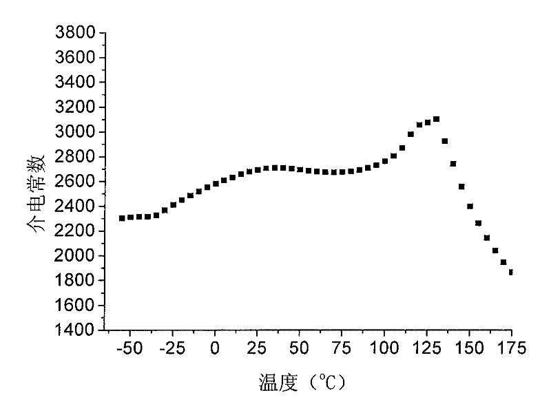 A kind of x8r type ceramic capacitor porcelain and preparation method thereof