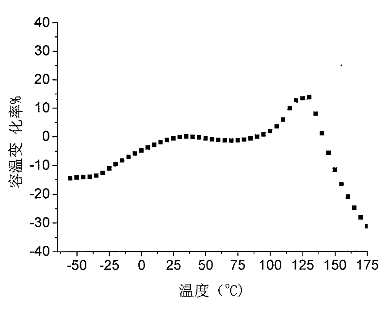 A kind of x8r type ceramic capacitor porcelain and preparation method thereof