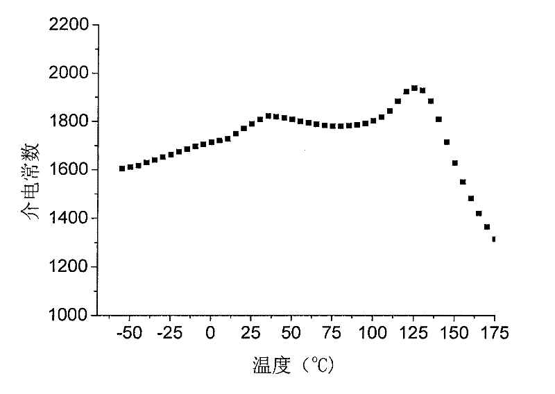 A kind of x8r type ceramic capacitor porcelain and preparation method thereof