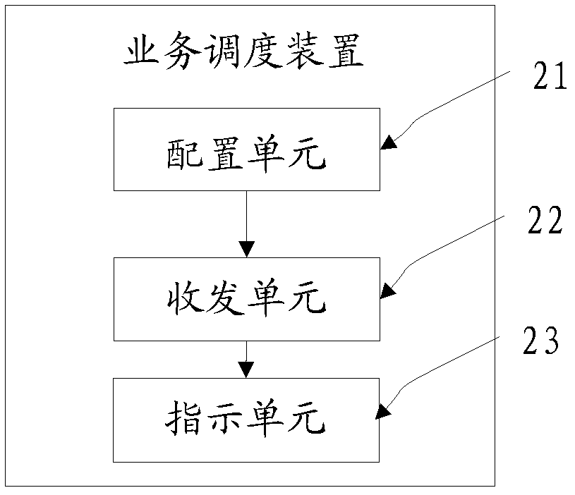 Service scheduling method and device