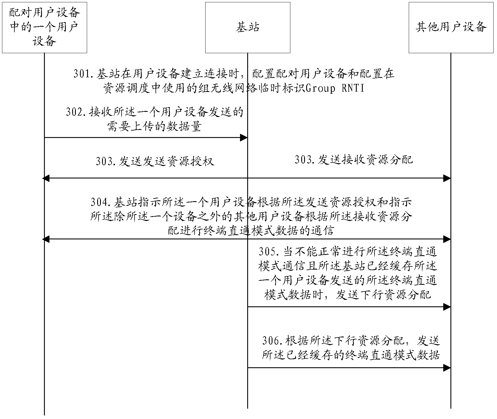 Service scheduling method and device