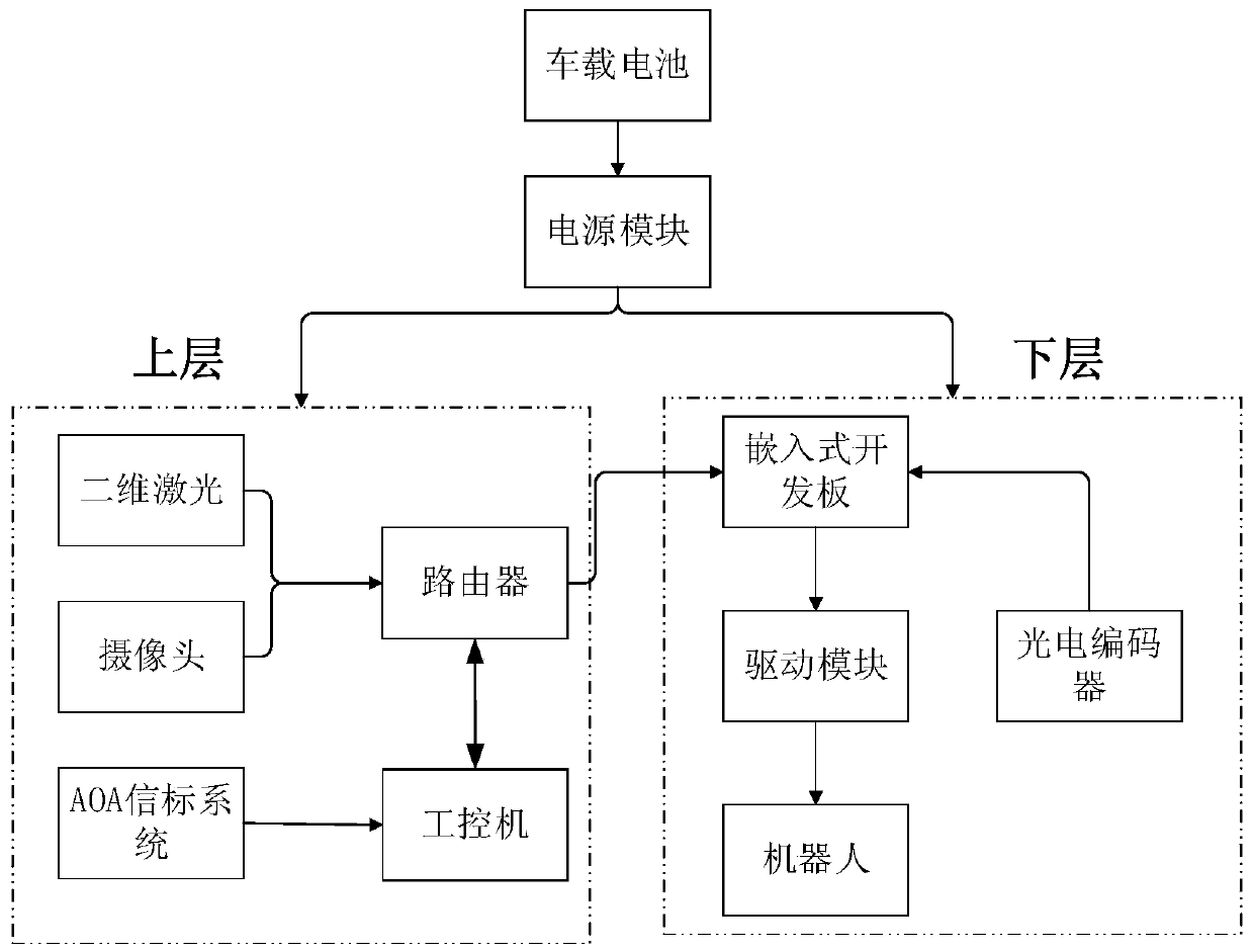 Mobile robot autonomous following system and method based on multi-sensor fusion