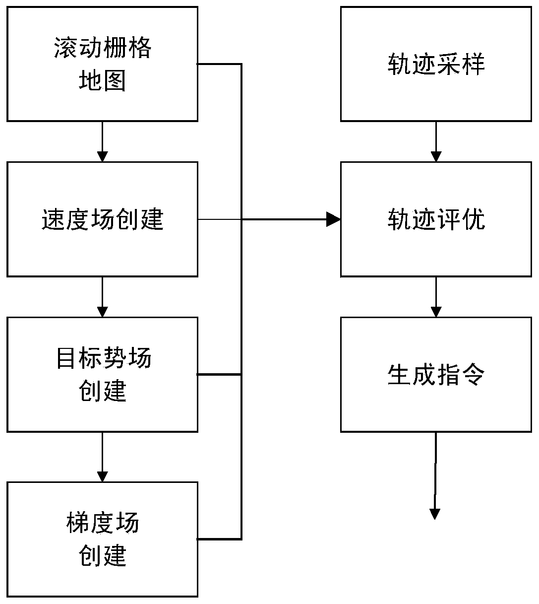 Mobile robot autonomous following system and method based on multi-sensor fusion