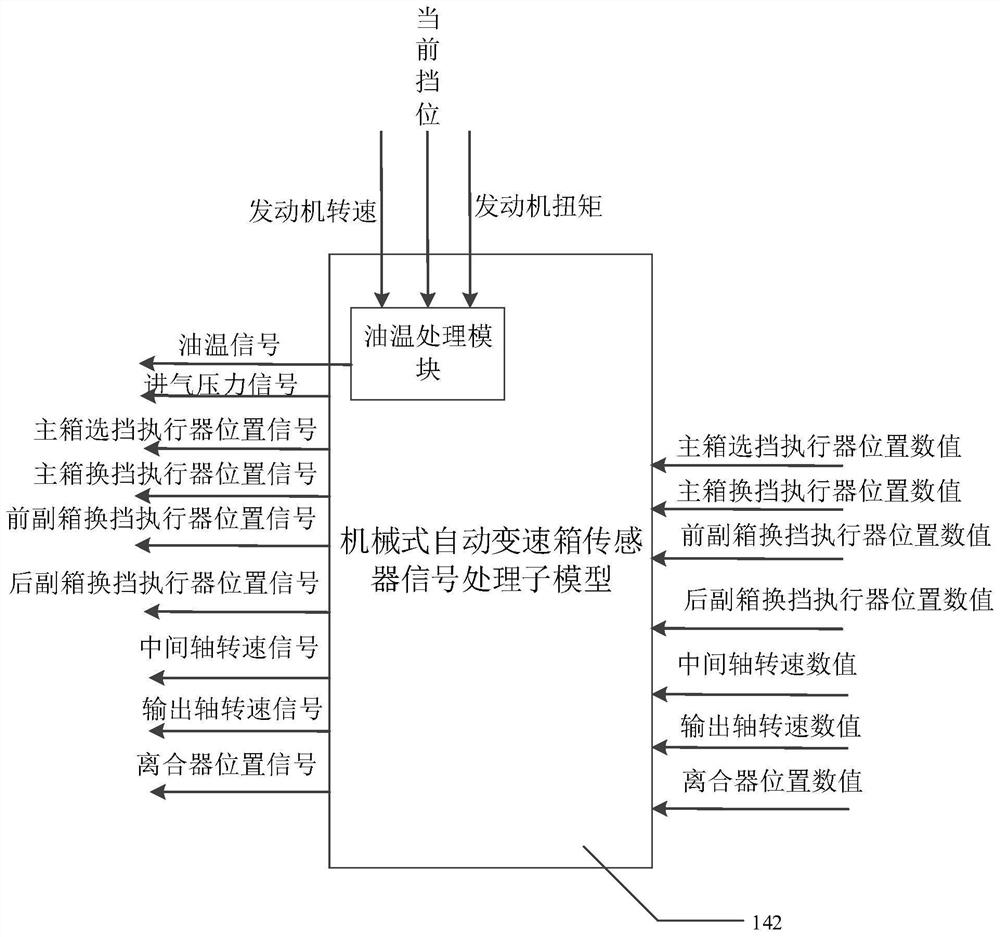 Vehicle model, vehicle simulation system and vehicle