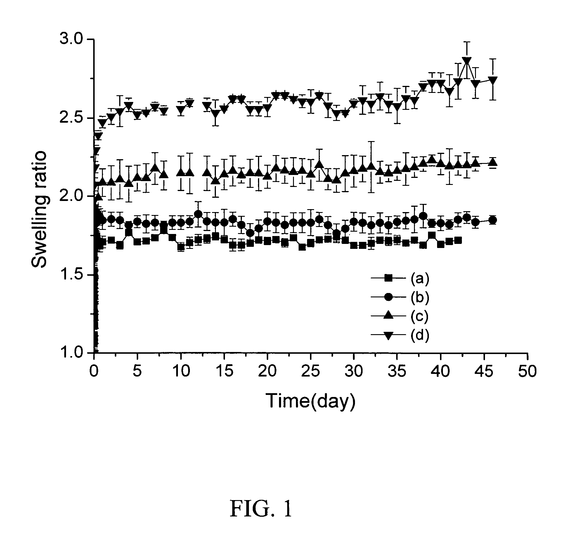 Readily shapeable xerogels having controllably delayed swelling properties