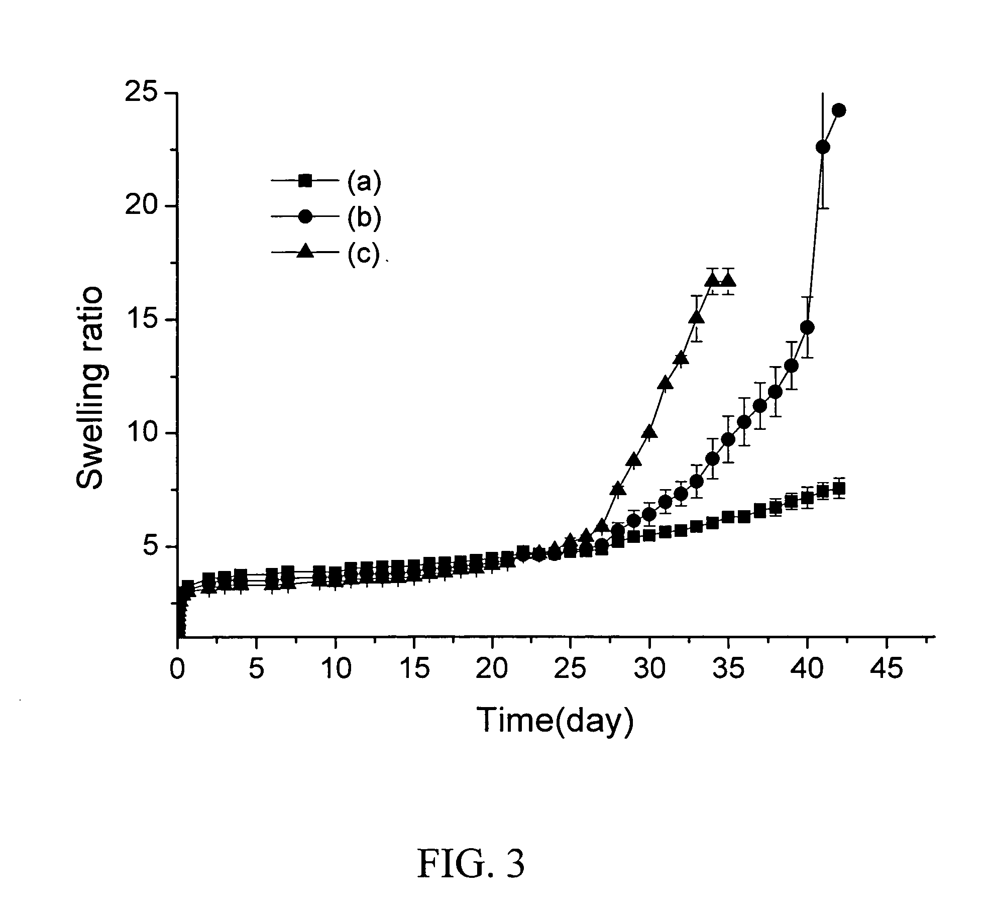 Readily shapeable xerogels having controllably delayed swelling properties