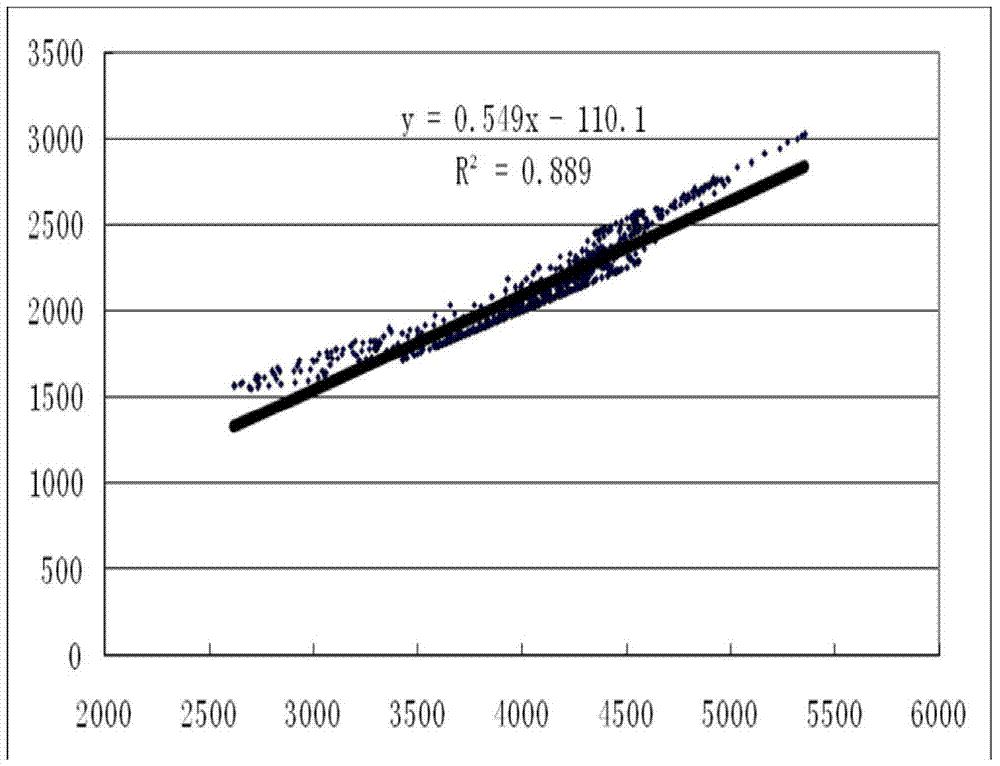 Method for determining longitudinal wave speed and transverse wave speed of coalbed gas