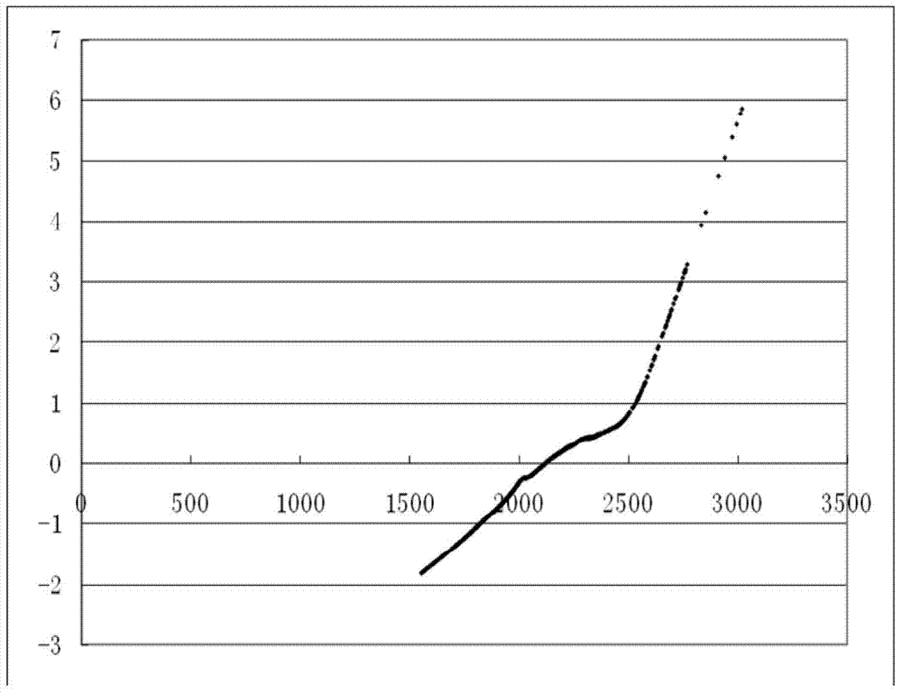 Method for determining longitudinal wave speed and transverse wave speed of coalbed gas