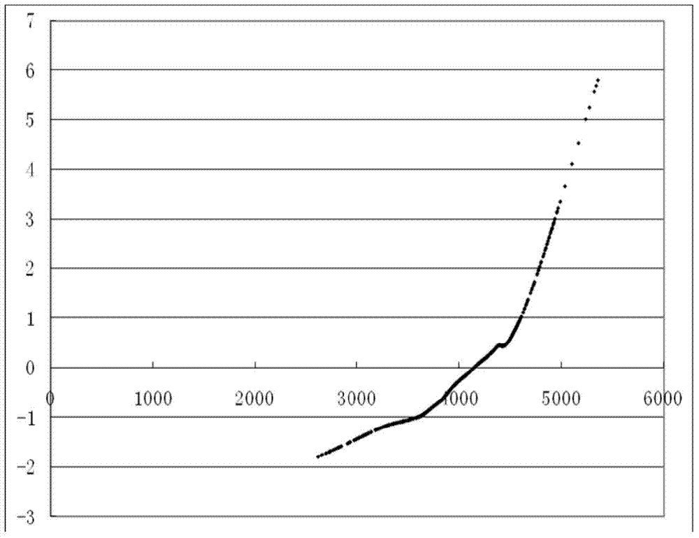 Method for determining longitudinal wave speed and transverse wave speed of coalbed gas